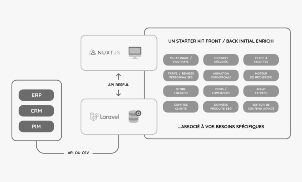 plateforme technique open source modulaire