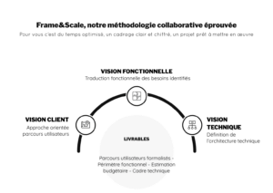 schema frame-scale